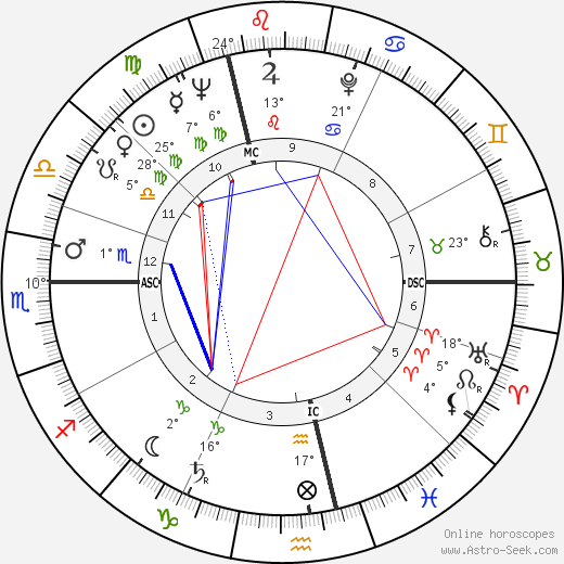 Jean-Claude Carrière birth chart, biography, wikipedia 2023, 2024