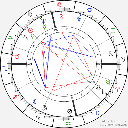 Jean-Claude Carrière birth chart, Jean-Claude Carrière astro natal horoscope, astrology