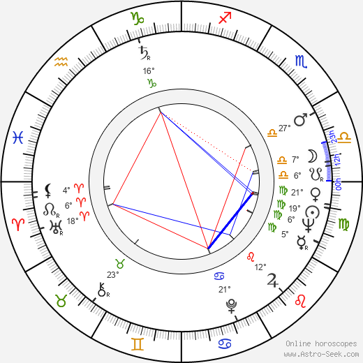 Jean-Pierre Rambal birth chart, biography, wikipedia 2023, 2024