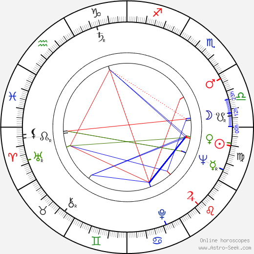 Jean-Pierre Rambal birth chart, Jean-Pierre Rambal astro natal horoscope, astrology