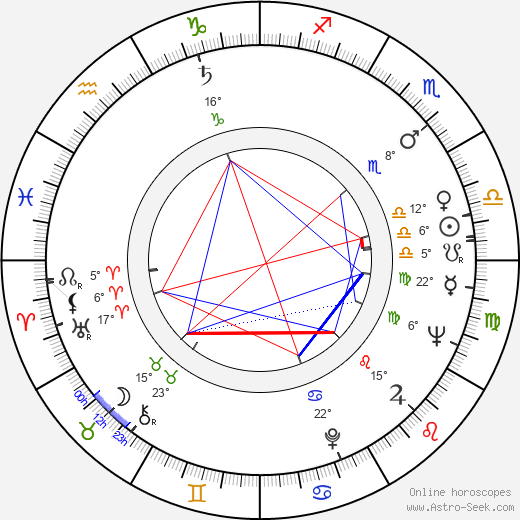 Kai Savola birth chart, biography, wikipedia 2024, 2025