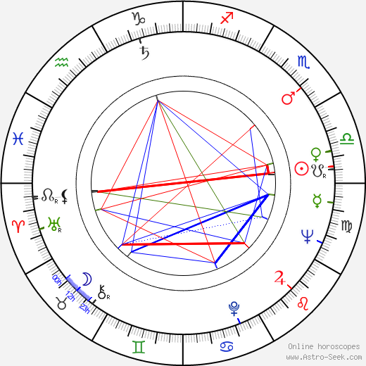 Kai Savola birth chart, Kai Savola astro natal horoscope, astrology