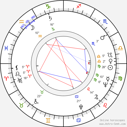 Ladislav Fialka birth chart, biography, wikipedia 2024, 2025