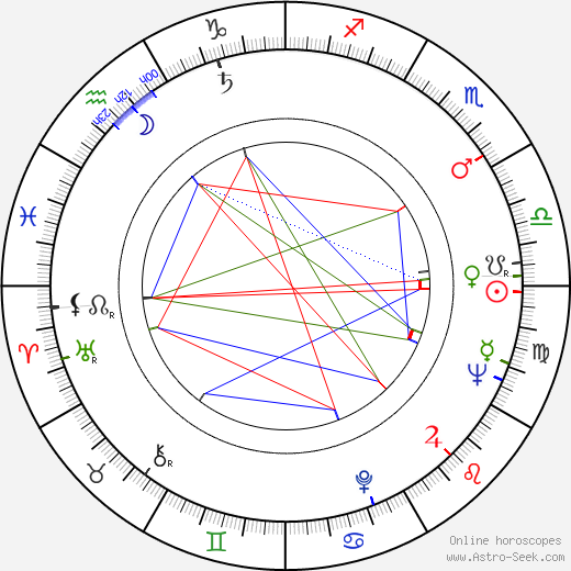 Ladislav Fialka birth chart, Ladislav Fialka astro natal horoscope, astrology