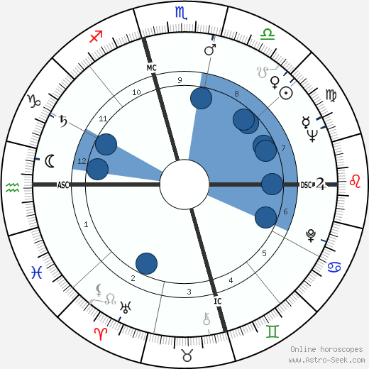 Larry Hagman wikipedia, horoscope, astrology, instagram