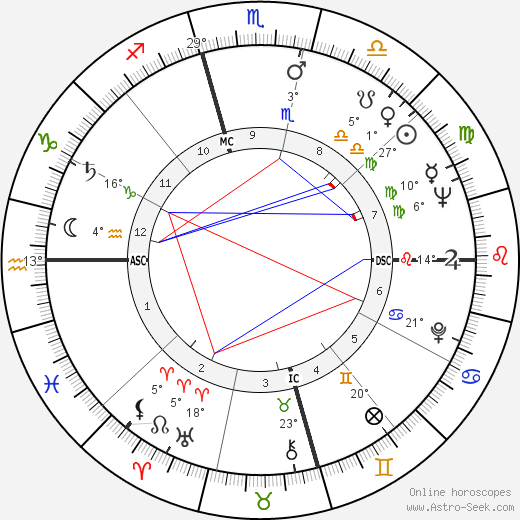 Larry Hagman birth chart, biography, wikipedia 2024, 2025