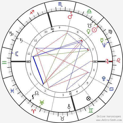 Larry Hagman birth chart, Larry Hagman astro natal horoscope, astrology