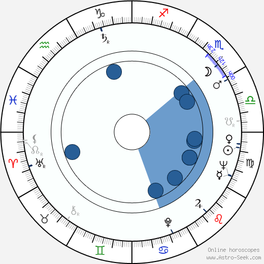Lauri Markos horoscope, astrology, sign, zodiac, date of birth, instagram