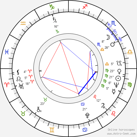 Lauri Markos birth chart, biography, wikipedia 2024, 2025