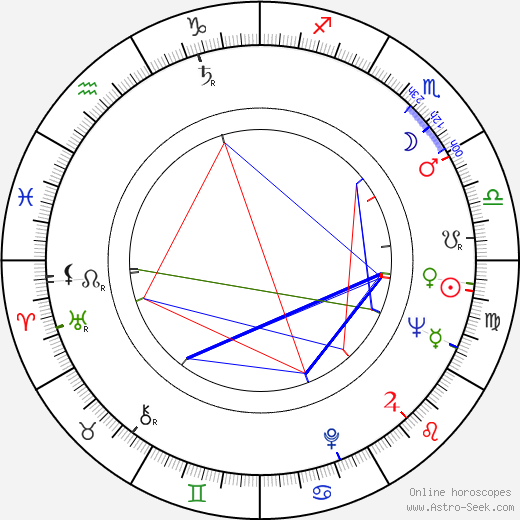 Lauri Markos birth chart, Lauri Markos astro natal horoscope, astrology
