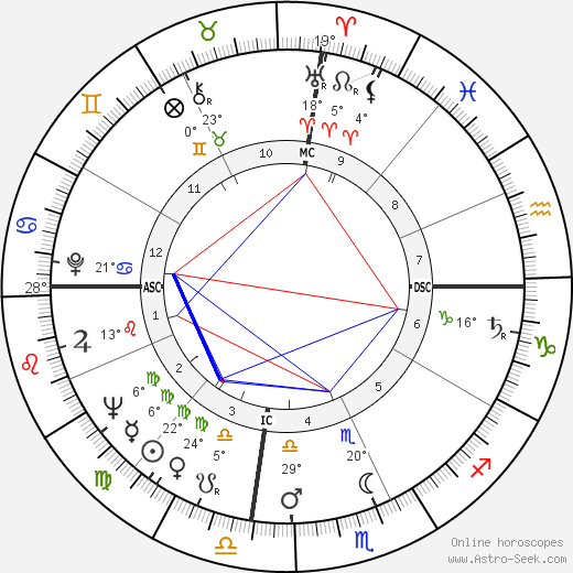 Little Willie Littlefield birth chart, biography, wikipedia 2024, 2025