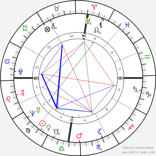 Little Willie Littlefield birth chart, Little Willie Littlefield astro natal horoscope, astrology
