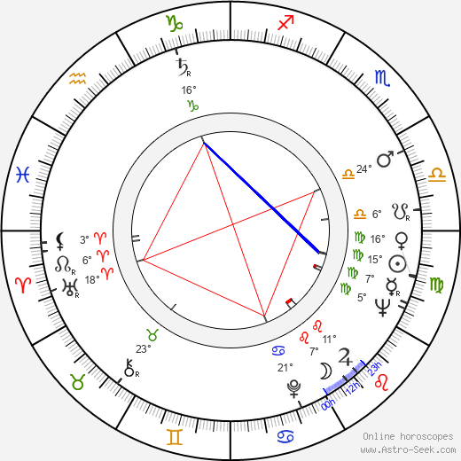 Margaret Tyzack birth chart, biography, wikipedia 2024, 2025