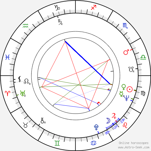 Margaret Tyzack birth chart, Margaret Tyzack astro natal horoscope, astrology