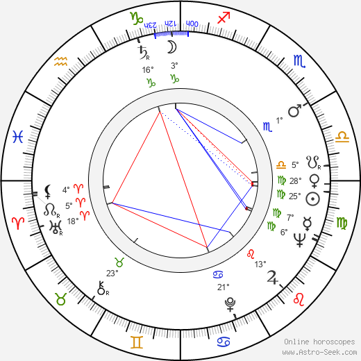 Márta Mészáros birth chart, biography, wikipedia 2023, 2024