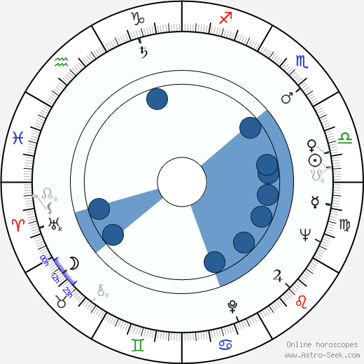 Michael D. Dingman horoscope, astrology, sign, zodiac, date of birth, instagram