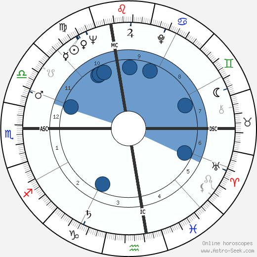 Mitzi Gaynor wikipedia, biography, birth chart, instagram Mitzi Gaynor wikipedia, horoscope, astrology, instagram
