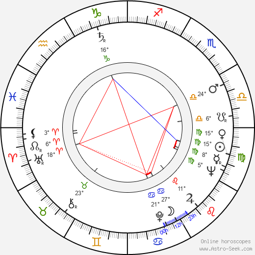 Narciso Busquets birth chart, biography, wikipedia 2023, 2024