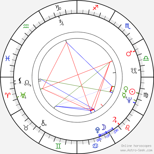 Narciso Busquets birth chart, Narciso Busquets astro natal horoscope, astrology