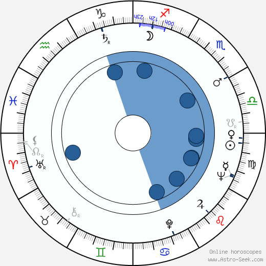 Otakar Krivánek horoscope, astrology, sign, zodiac, date of birth, instagram