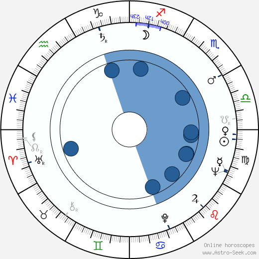 Otakar Krivánek wikipedia, biography, birth chart, instagram Otakar Krivánek wikipedia, horoscope, astrology, instagram