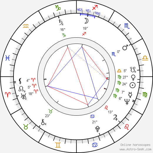 Otakar Krivánek birth chart, biography, wikipedia 2024, 2025