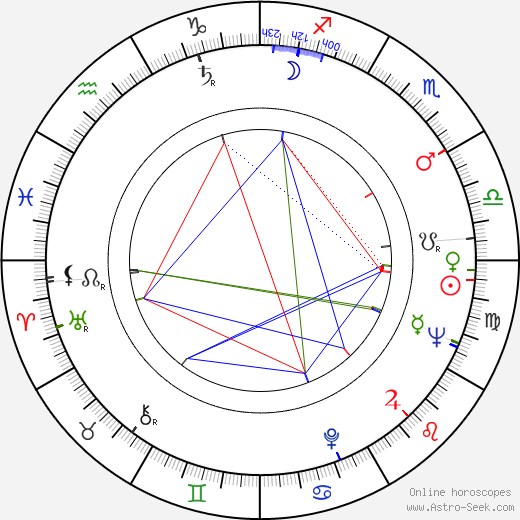 Otakar Krivánek birth chart, Otakar Krivánek astro natal horoscope, astrology