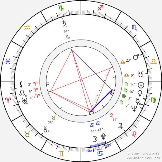 Pat Sheehan birth chart, biography, wikipedia 2022, 2023