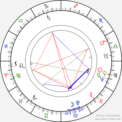 Pat Sheehan birth chart, Pat Sheehan astro natal horoscope, astrology