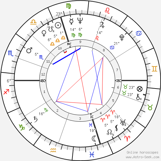 Patric Walker birth chart, biography, wikipedia 2023, 2024