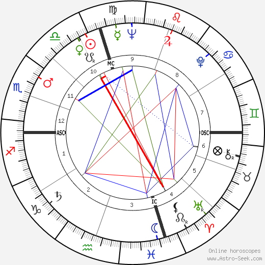 Patric Walker birth chart, Patric Walker astro natal horoscope, astrology