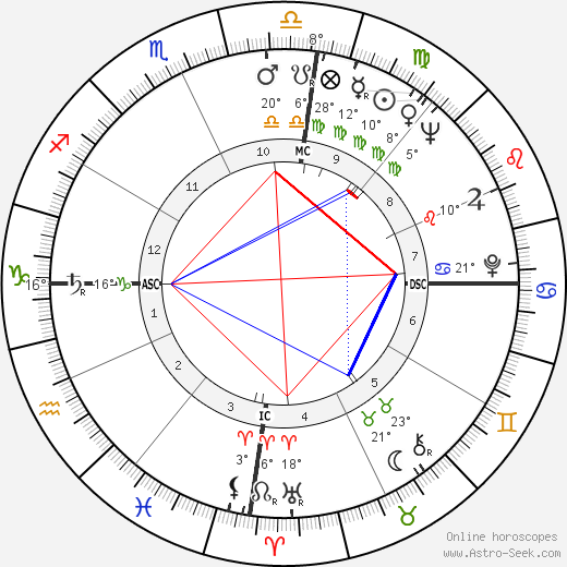 Paulo Maluf birth chart, biography, wikipedia 2023, 2024