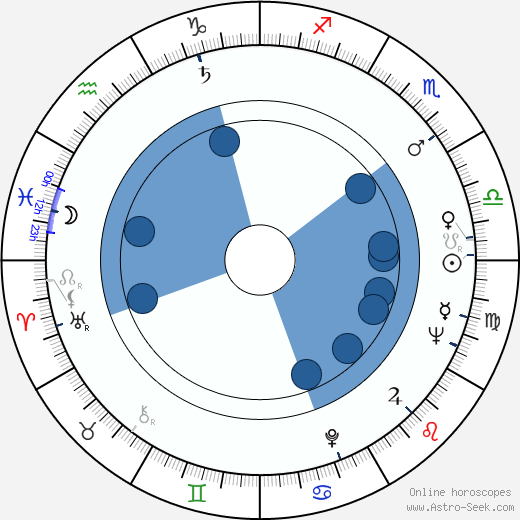 Peter Woodthorpe wikipedia, horoscope, astrology, instagram