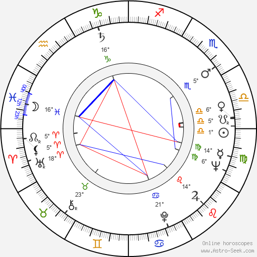 Peter Woodthorpe birth chart, biography, wikipedia 2024, 2025
