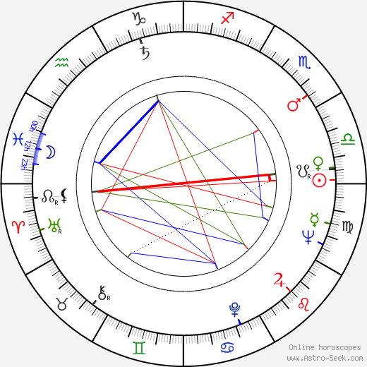 Peter Woodthorpe birth chart, Peter Woodthorpe astro natal horoscope, astrology