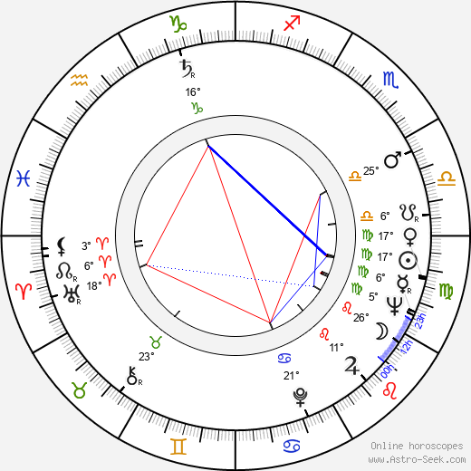 Philip Baker Hall birth chart, biography, wikipedia 2023, 2024