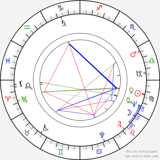 Philip Baker Hall birth chart, Philip Baker Hall astro natal horoscope, astrology