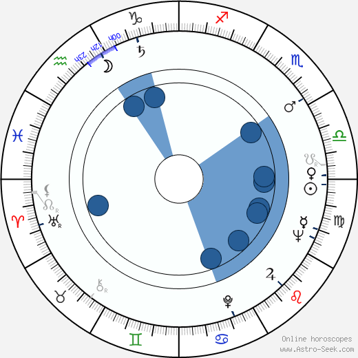Richard Atha wikipedia, horoscope, astrology, instagram