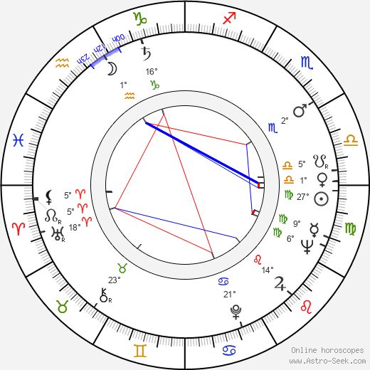 Richard Atha birth chart, biography, wikipedia 2023, 2024