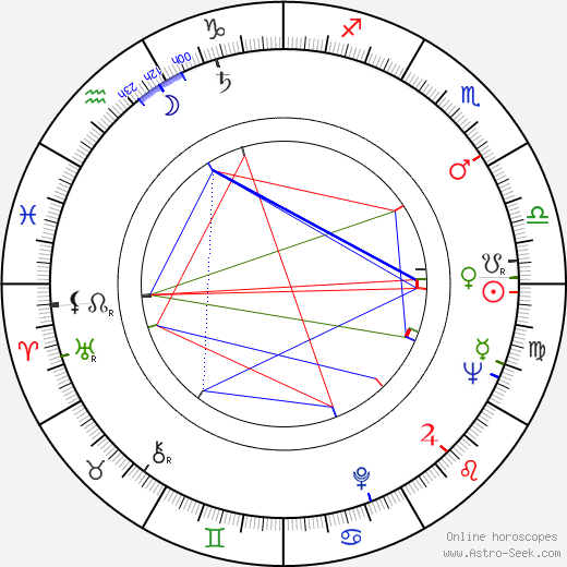 Richard Atha birth chart, Richard Atha astro natal horoscope, astrology