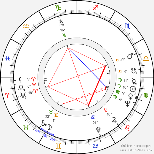 Robert 'Buzz' Henry birth chart, biography, wikipedia 2024, 2025