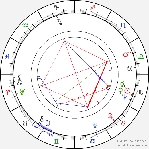 Robert 'Buzz' Henry birth chart, Robert 'Buzz' Henry astro natal horoscope, astrology