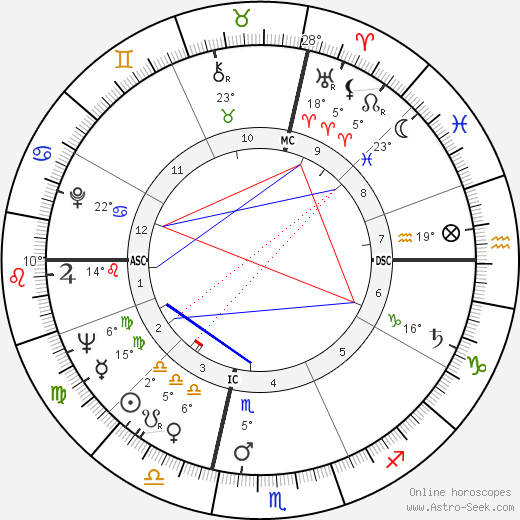 Robert Haillet birth chart, biography, wikipedia 2024, 2025