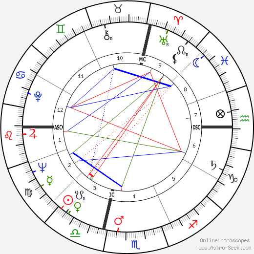 Robert Haillet birth chart, Robert Haillet astro natal horoscope, astrology