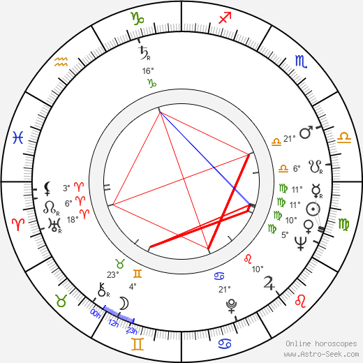Robert Levine birth chart, biography, wikipedia 2024, 2025