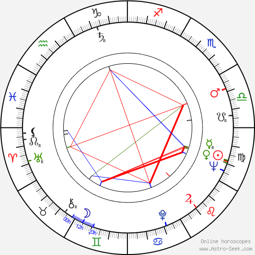 Robert Levine birth chart, Robert Levine astro natal horoscope, astrology