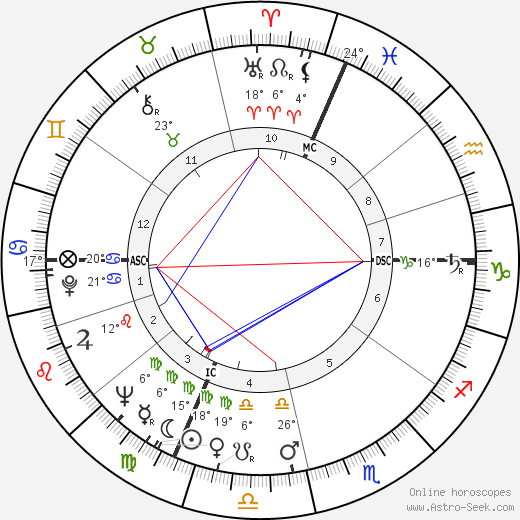 Roger Planchon birth chart, biography, wikipedia 2024, 2025