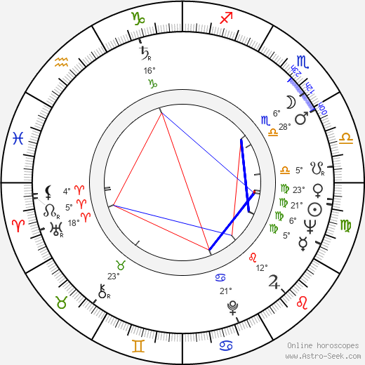 Rufina Nifontova birth chart, biography, wikipedia 2024, 2025
