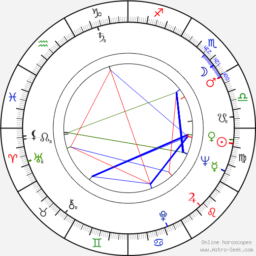 Rufina Nifontova birth chart, Rufina Nifontova astro natal horoscope, astrology