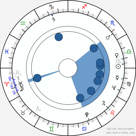 Shirô Moritani wikipedia, biography, birth chart, instagram Shirô Moritani wikipedia, horoscope, astrology, instagram